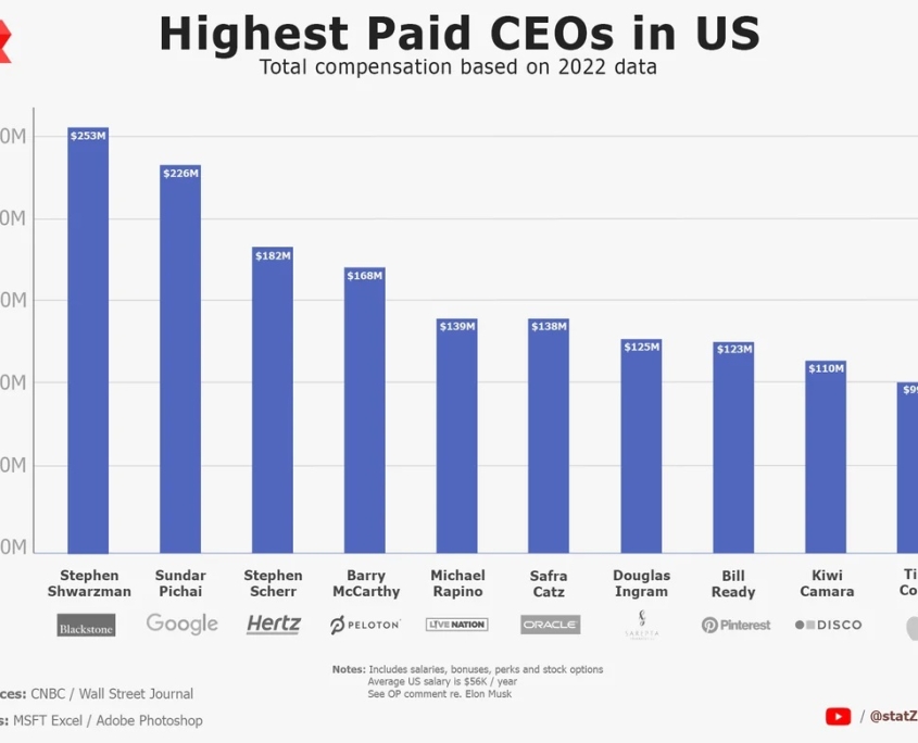 [Image: Executive-pay-845x684.jpg]