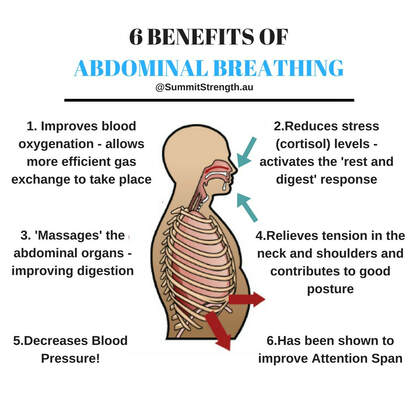 6-benefits-of-abdominal-breathing-1_1